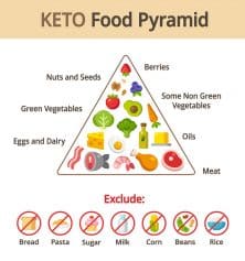 Not Losing on Keto? How to Break a Weight Loss Stall